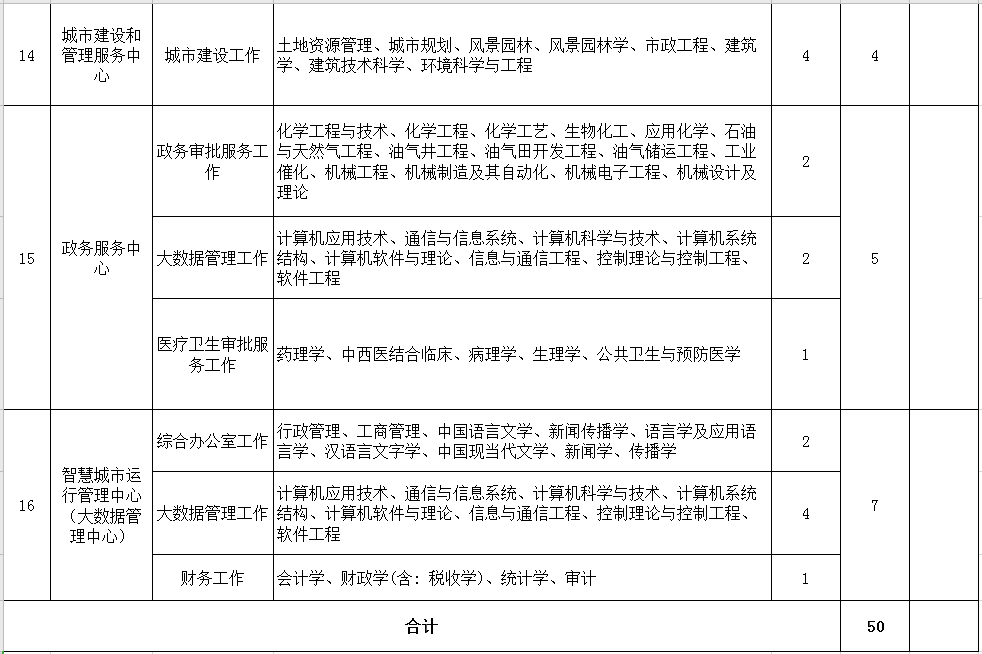 2020年盘锦市人口_2000年辽宁盘锦市