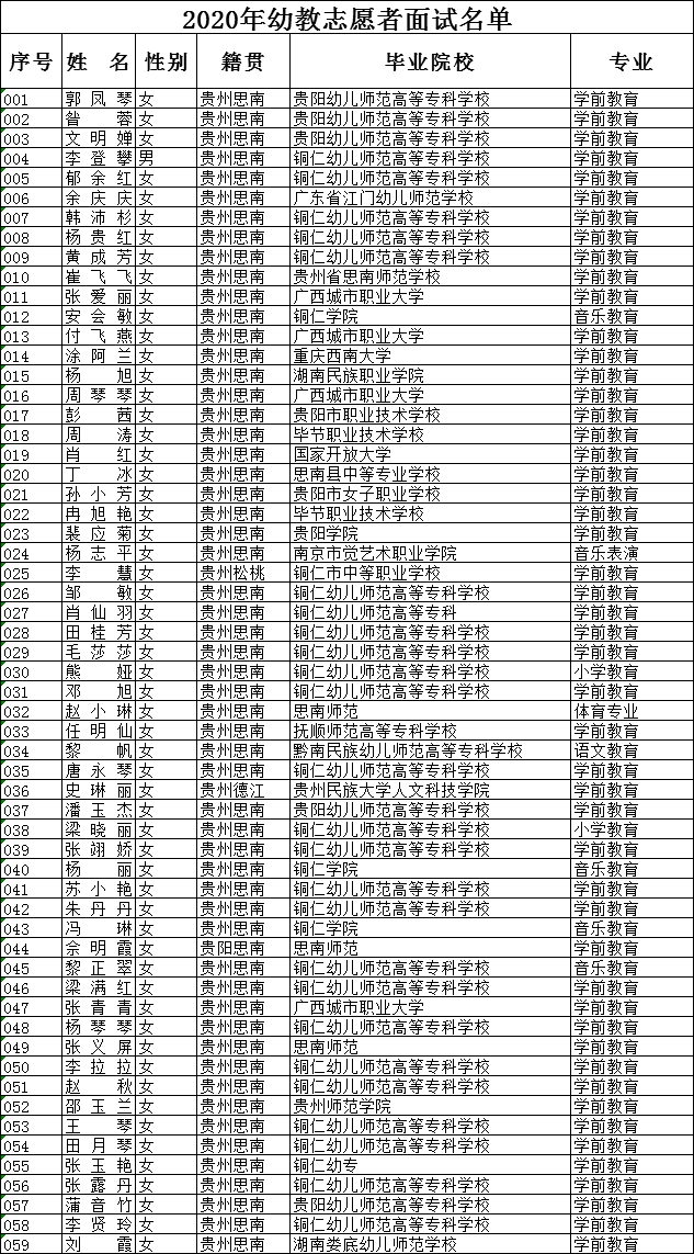 思南县2020年度GDP_思南县公安局梁祖辉(3)