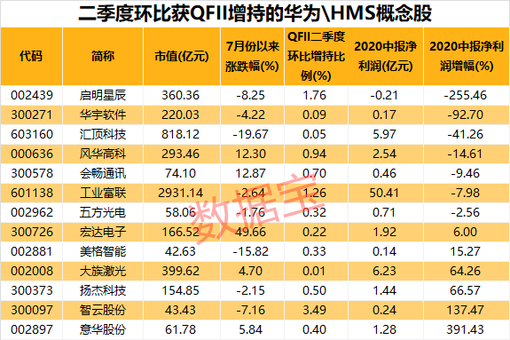 华为|5万亿板块盛宴！华为鸿蒙2.0即将亮相，受益股名单曝光