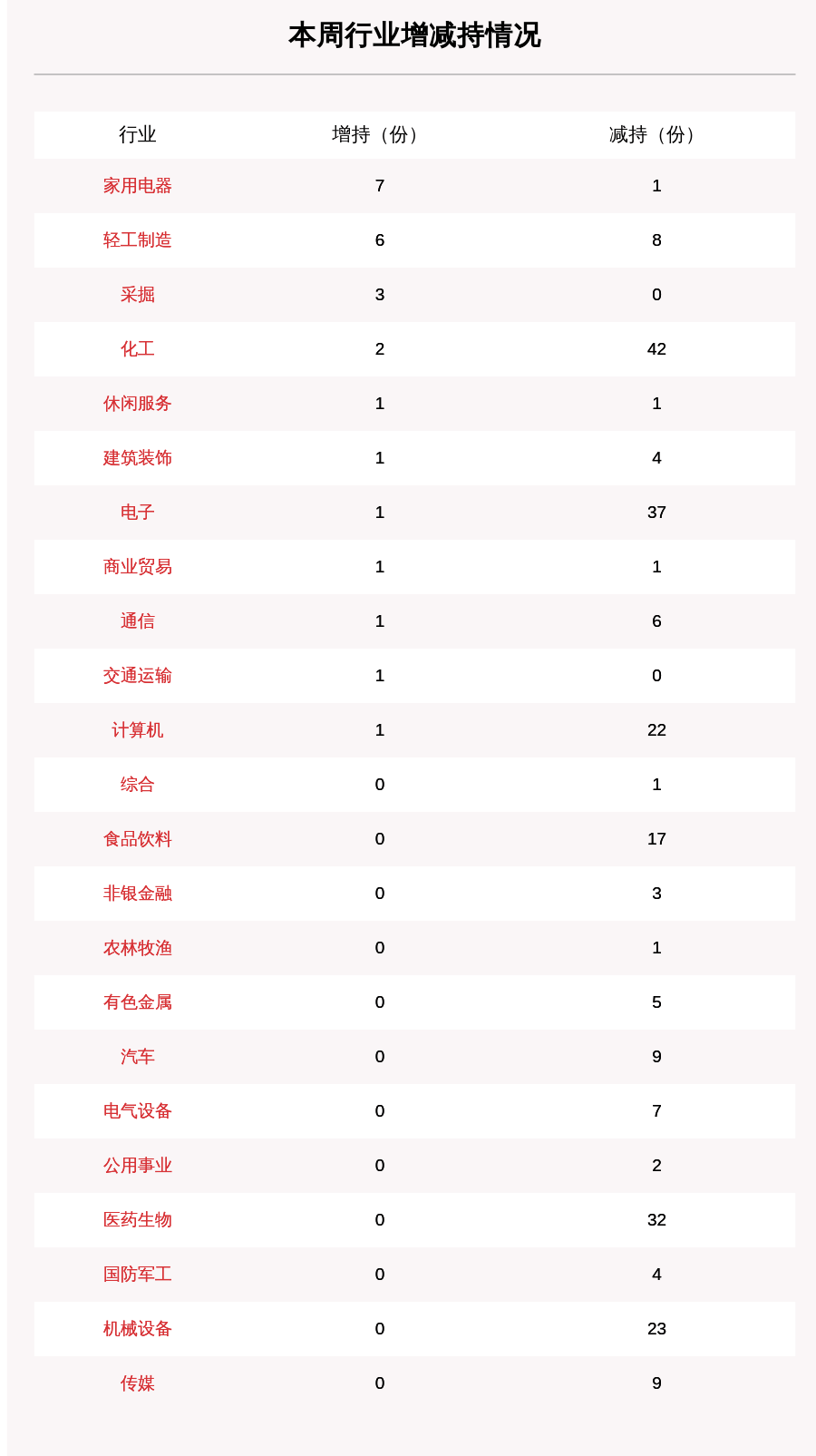 附表|聚焦增减持：本周82家公司遭股东减持，这5家公司被减持最多（附表格）