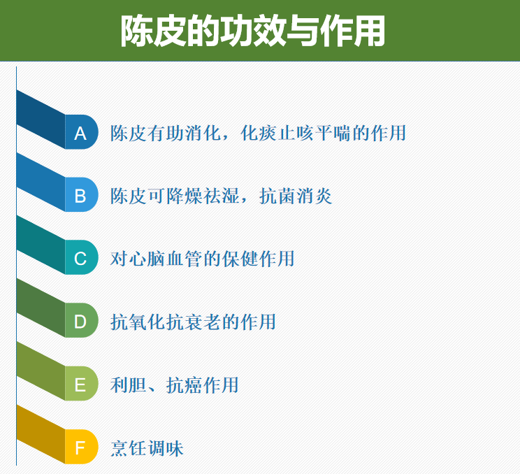 新会陈皮产区排名_新会陈皮|千亩柑源产区开放预售