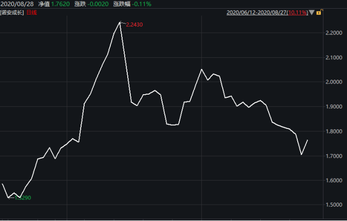 投资|周末吃了两个瓜,再分享两点思考——道达对话牛博士