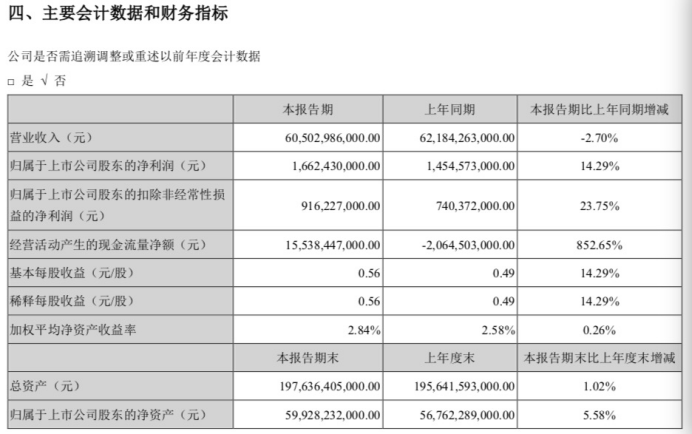 比亚迪|口罩成了比亚迪赚钱生意