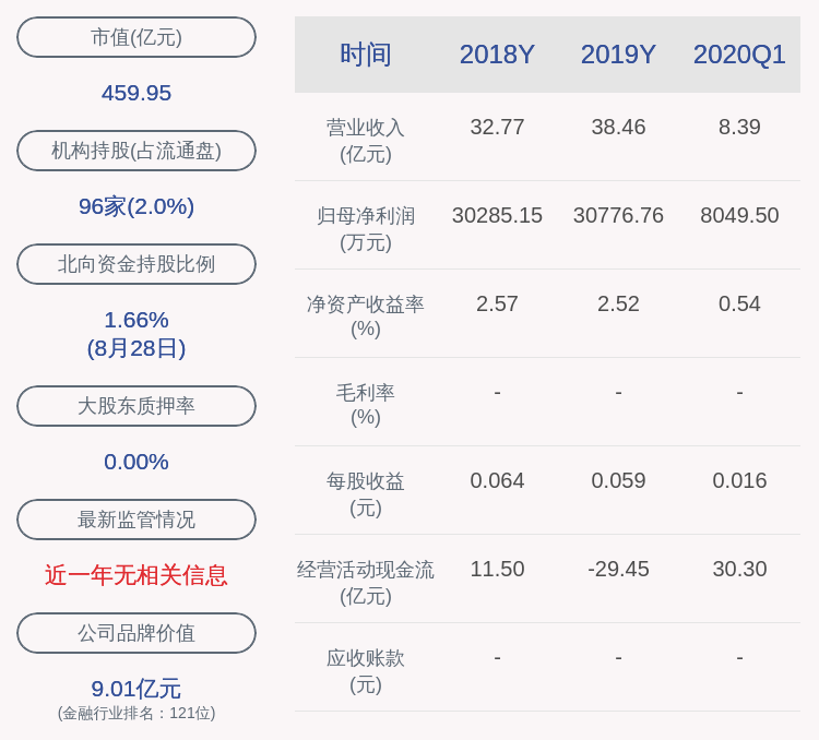 经济法|新鲜出炉！天风证券：2020年半年度净利润约4.05亿元，同比增加140.79%