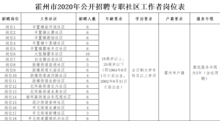 临汾市霍州市人口数量_霍州市第一中学图片