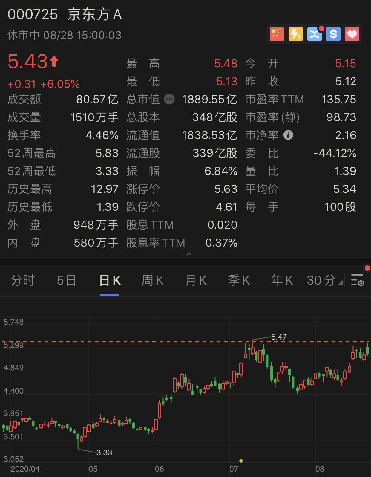 该公司|600亿收入挤出10亿利润，京东方首次发布中长期股权激励