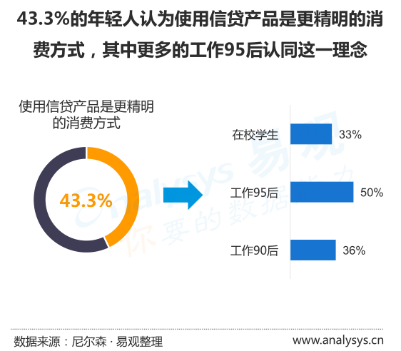 养生|95后只会吃喝玩乐？我不服！