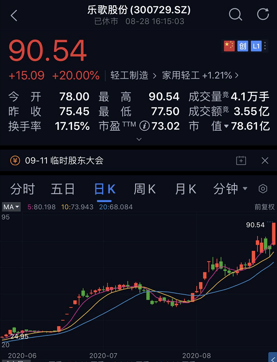 创业板|深夜发文！创业板大牛股董事长怒怼90后基金经理：不欢迎你们来投资！