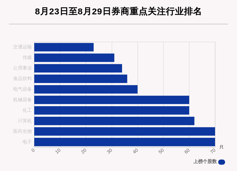 评级|券商评级一周速览：781只个股获券商关注，联泰环保目标涨幅达107.88%