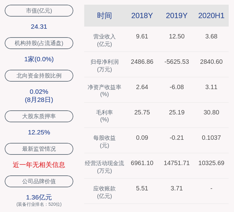 净利润|成绩单!清源股份:2020年半年度净利润约2841万元,同比增加68.10%
