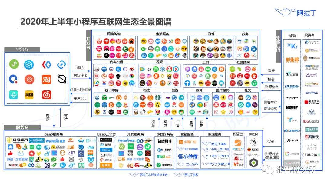 2020上半年齐齐哈尔g_齐齐哈尔2020规划图