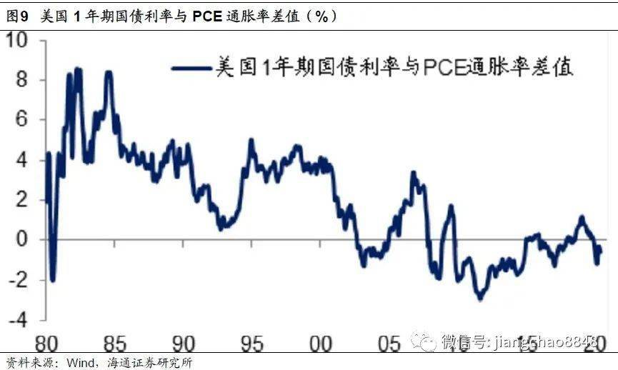 20年美国gdp_美国gdp构成比例图(2)