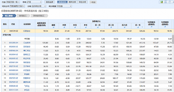 股份|乐歌股份董事长怒怼平安资管，公司股价5月以来涨了3.3倍