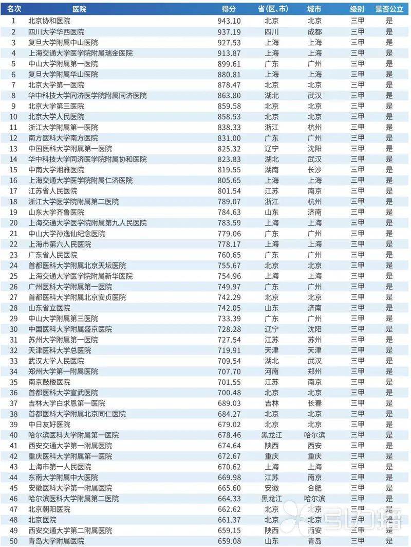 苏大强县级市2021年gdp前15名_保定排全国第12位,2021全国城市传播百强榜发布