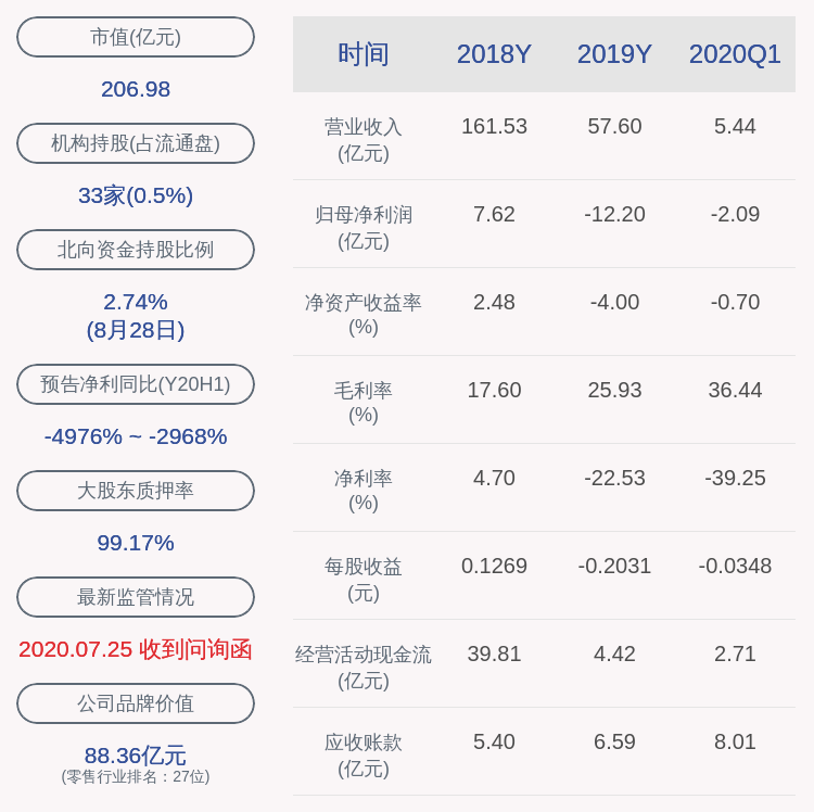 主营业务|交卷！供销大集：2020年半年度净利润约-1.65亿元，同比下降4831.05%