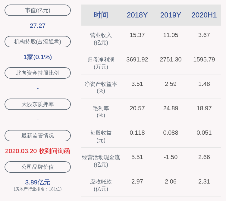 成绩单！数源科技：2020年半年度净利润约1596万元，同比增加1.09%