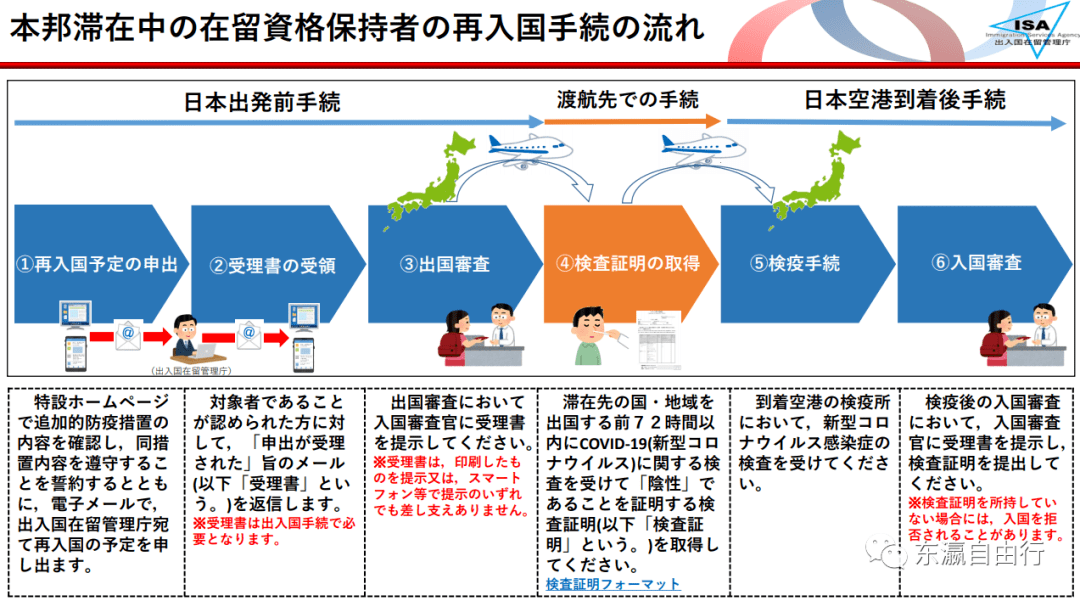 重要 9月1日起从日本回国 必须提交 受理书 否则被拒 国在