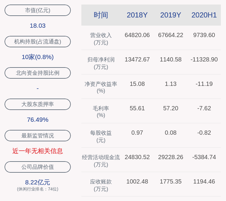王栎栎|交卷！三特索道：2020年半年度净利润约-1.13亿元