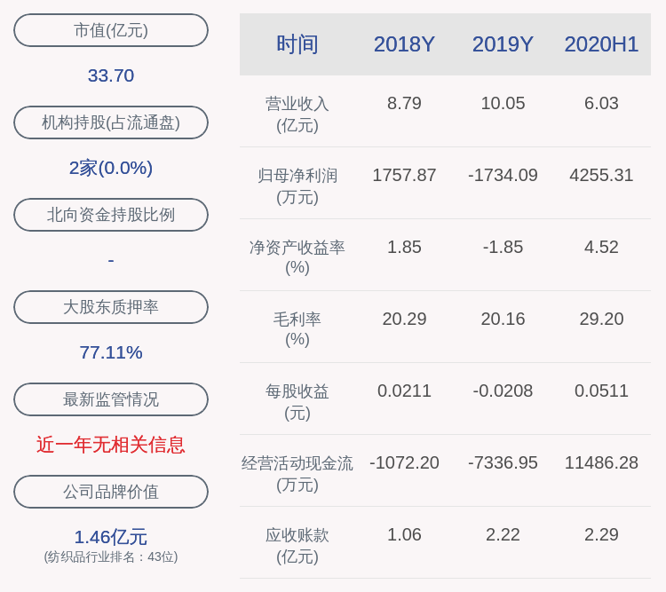 经济|交卷！嘉麟杰：2020年半年度净利润约4255万元，同比增加554.24%