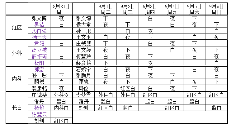 值班08310906急诊科学生组排班表