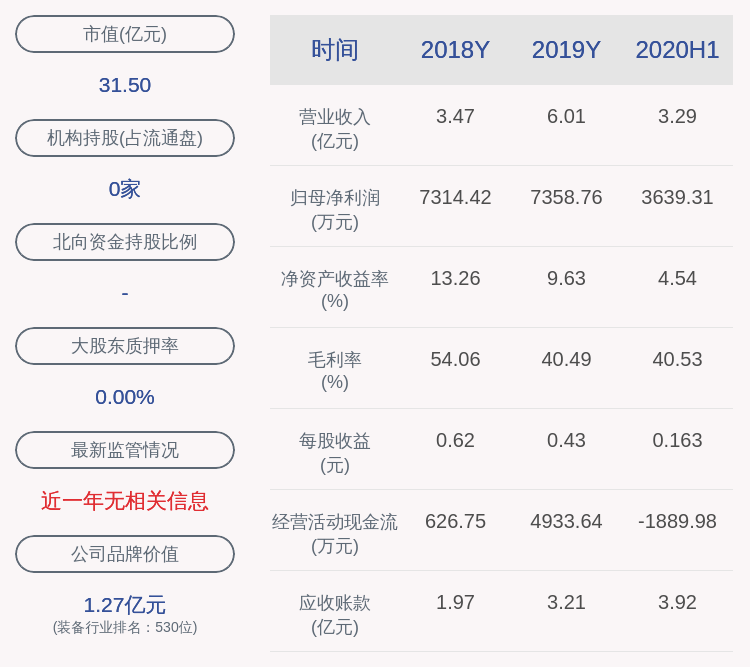 事项|交易异动！泰永长征：不存在应披露而未披露的重大事项 近3个交易日下跌14.56%