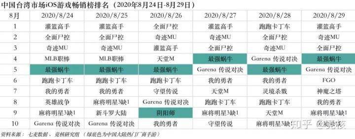 快手微博押註電競；Epic蘋果戰爭升級或兩敗俱傷丨產業周報 科技 第4張