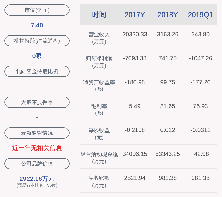 方项|交卷！*ST成城：2020年半年度净利润约-2631万元