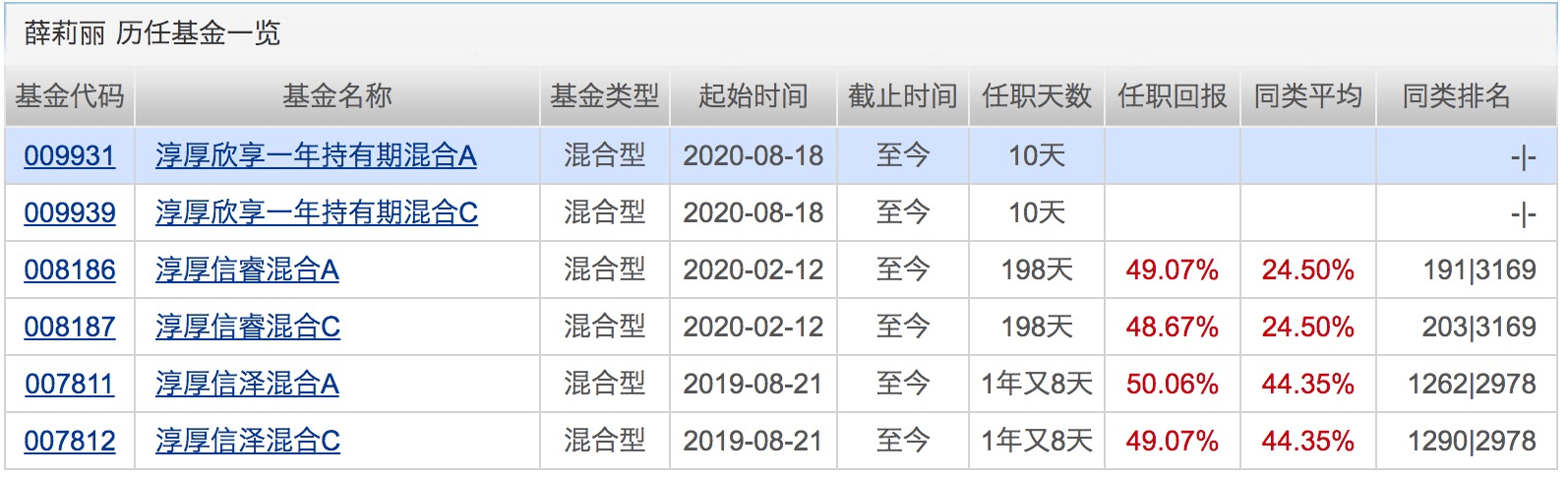 业绩|已有20位基金经理在管规模超300亿！他们最爱的个股是这些！下周将有15只基金发行