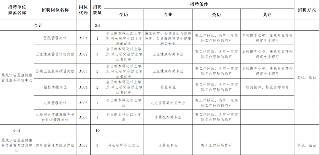 2020年黑龙江常住人口_2020年黑龙江大雪图片