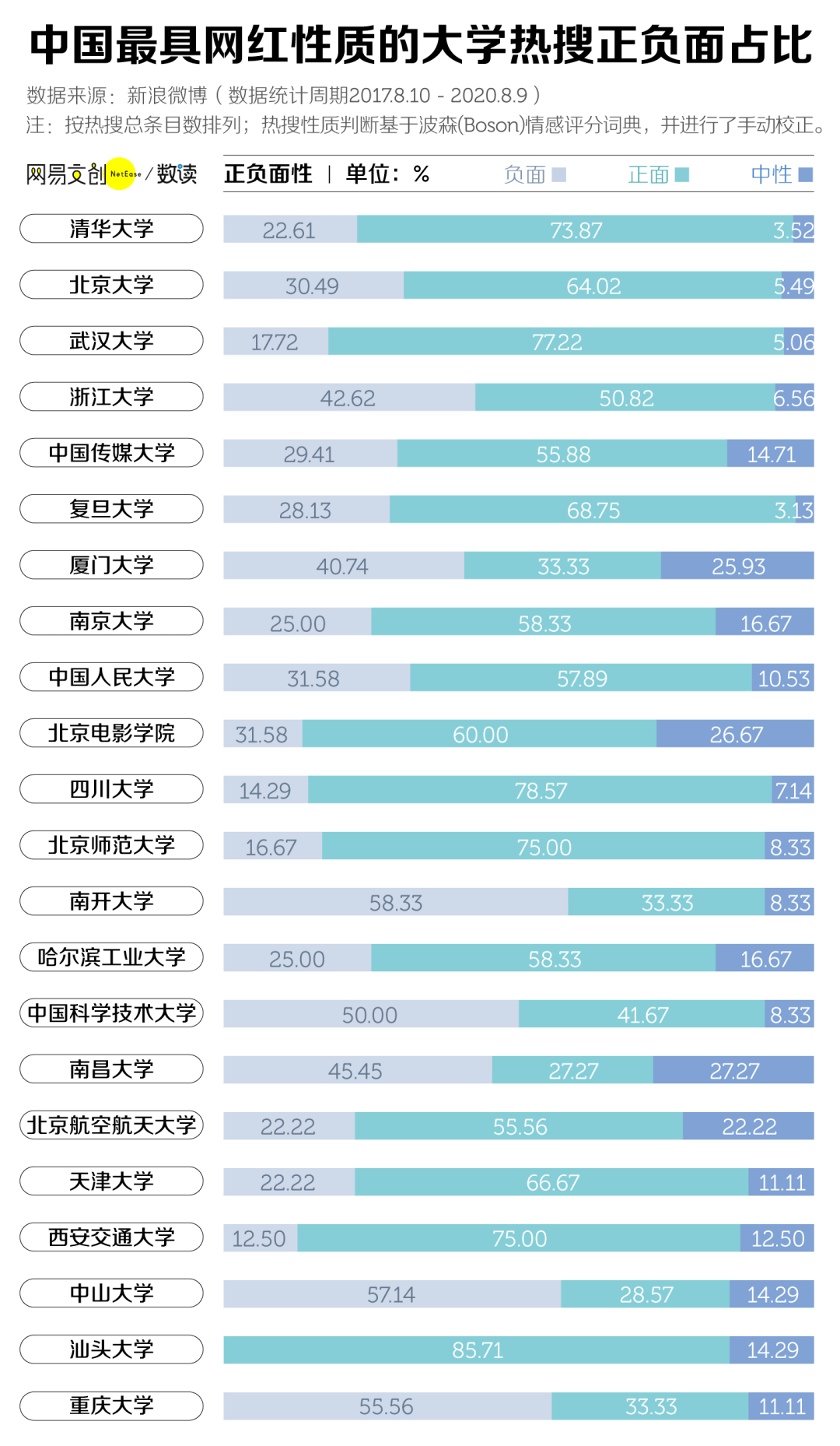 高校|谁才是中国最网红的大学