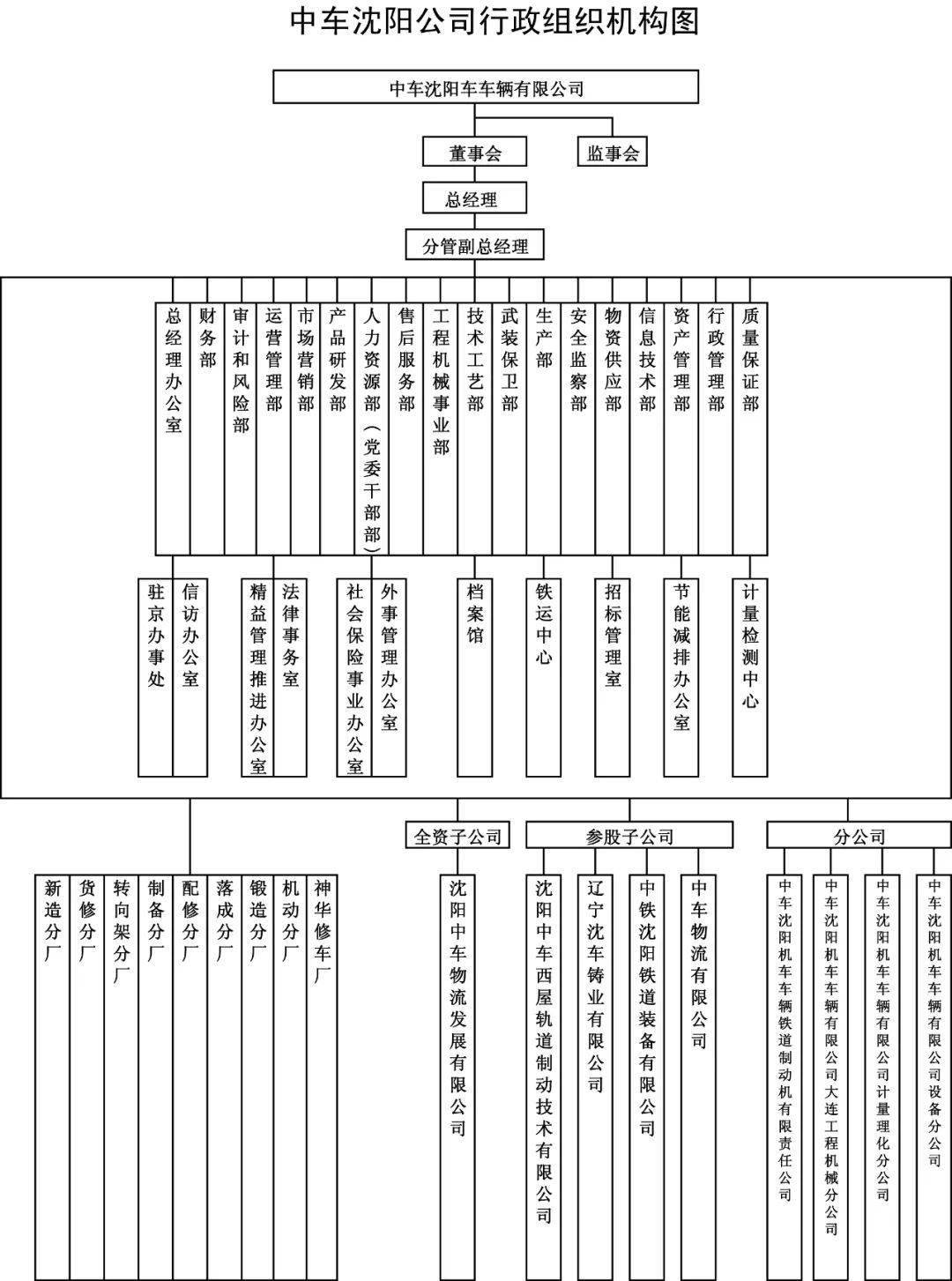 芒果体育官网手机APP下载华夏中车最全46家子公司构造架构图(图4)