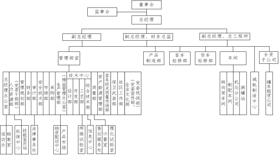 芒果体育官网手机APP下载华夏中车最全46家子公司构造架构图(图9)
