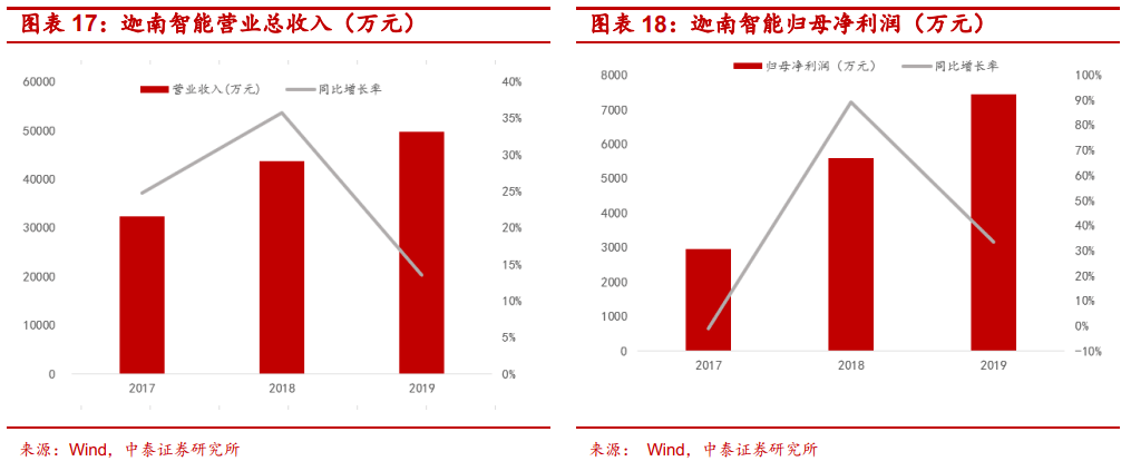 GDP只反映经济活跃_中国gdp经济增长图(2)