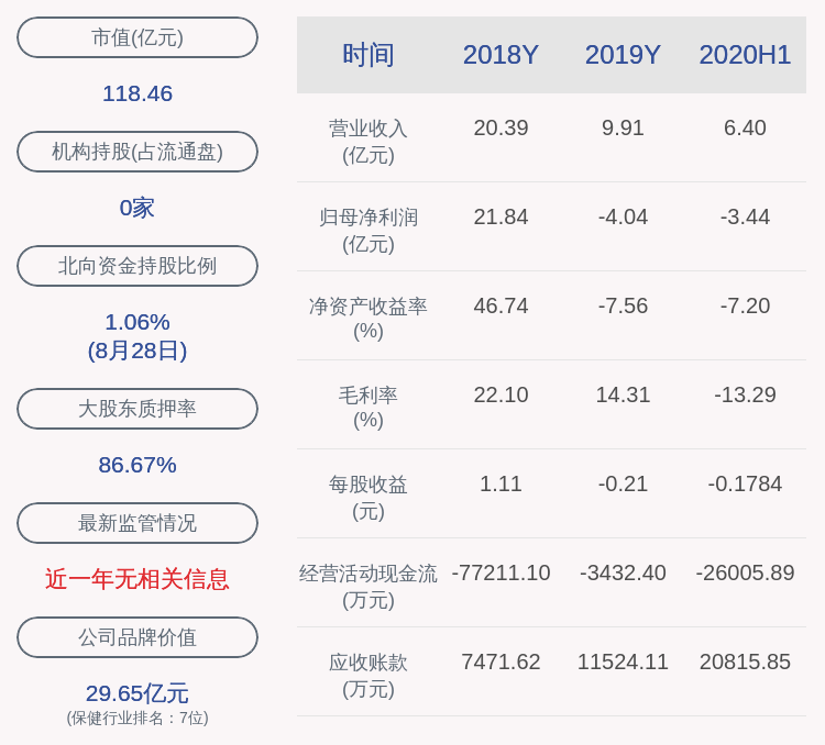 股东|国际医学：控股股东解除质押1.01亿股及质押延期9040万股