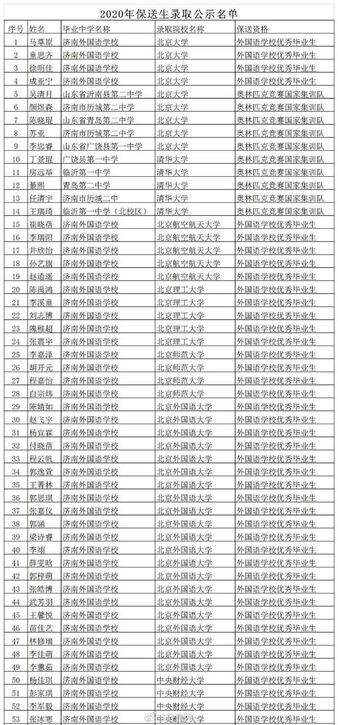 山东姓名人口普查_山东人口流动趋势图(3)