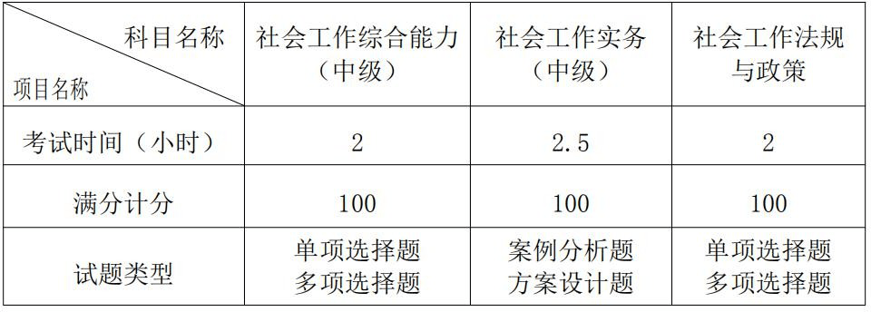 2020年中级社工考试备考指南（最新发布）