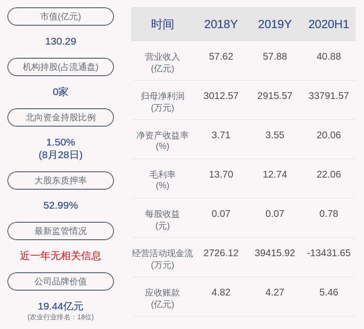 投资|傲农生物：控股股东傲农投资质押820万股