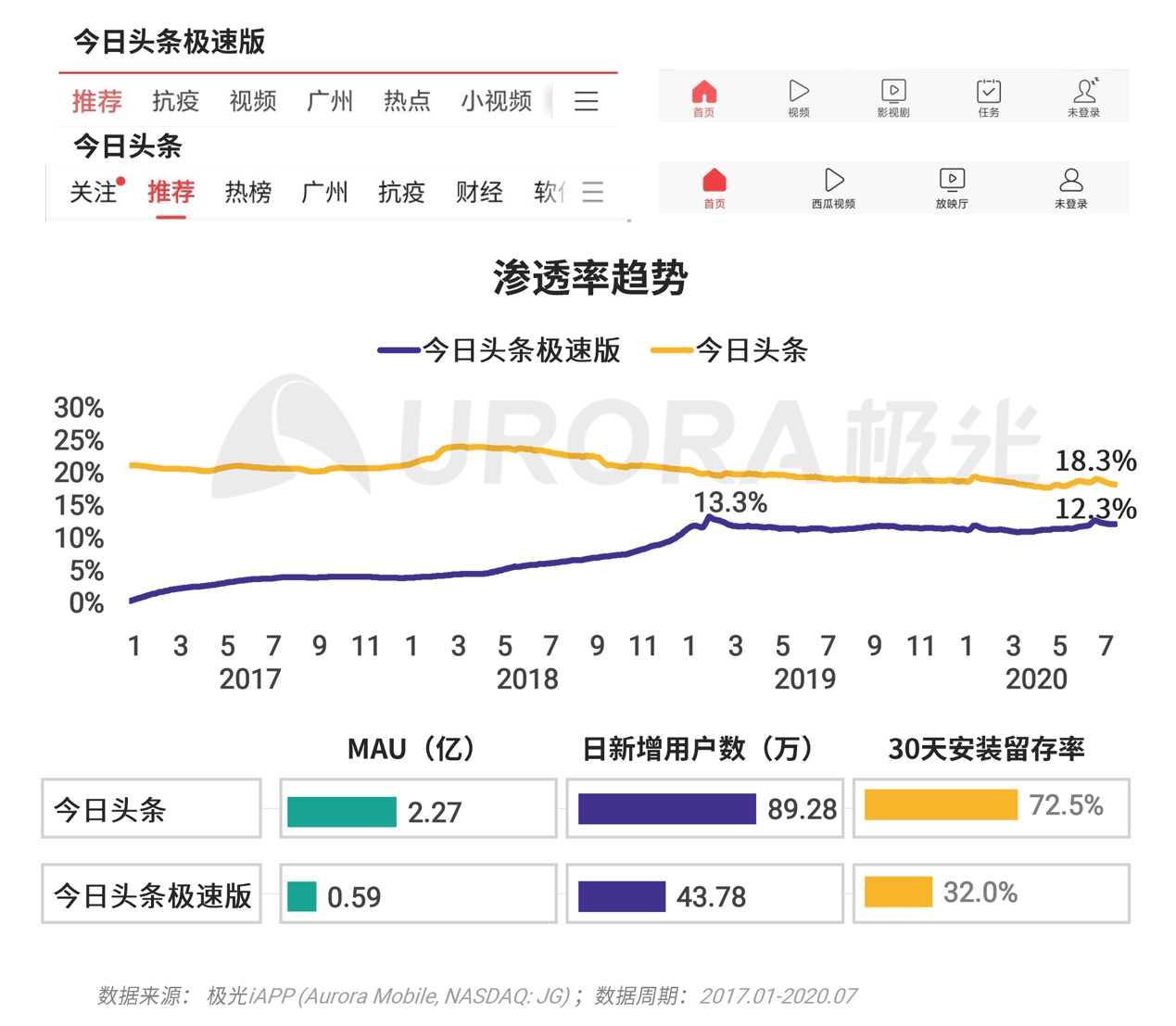 xx|极光：巨头们都在玩的xx版究竟有何不同？