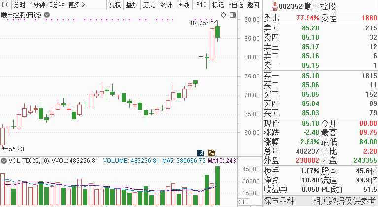 邓晓峰|股民沸腾了！3000亿龙头4天2个涨停！邓晓峰、冯柳、林园等大佬重仓股来了！