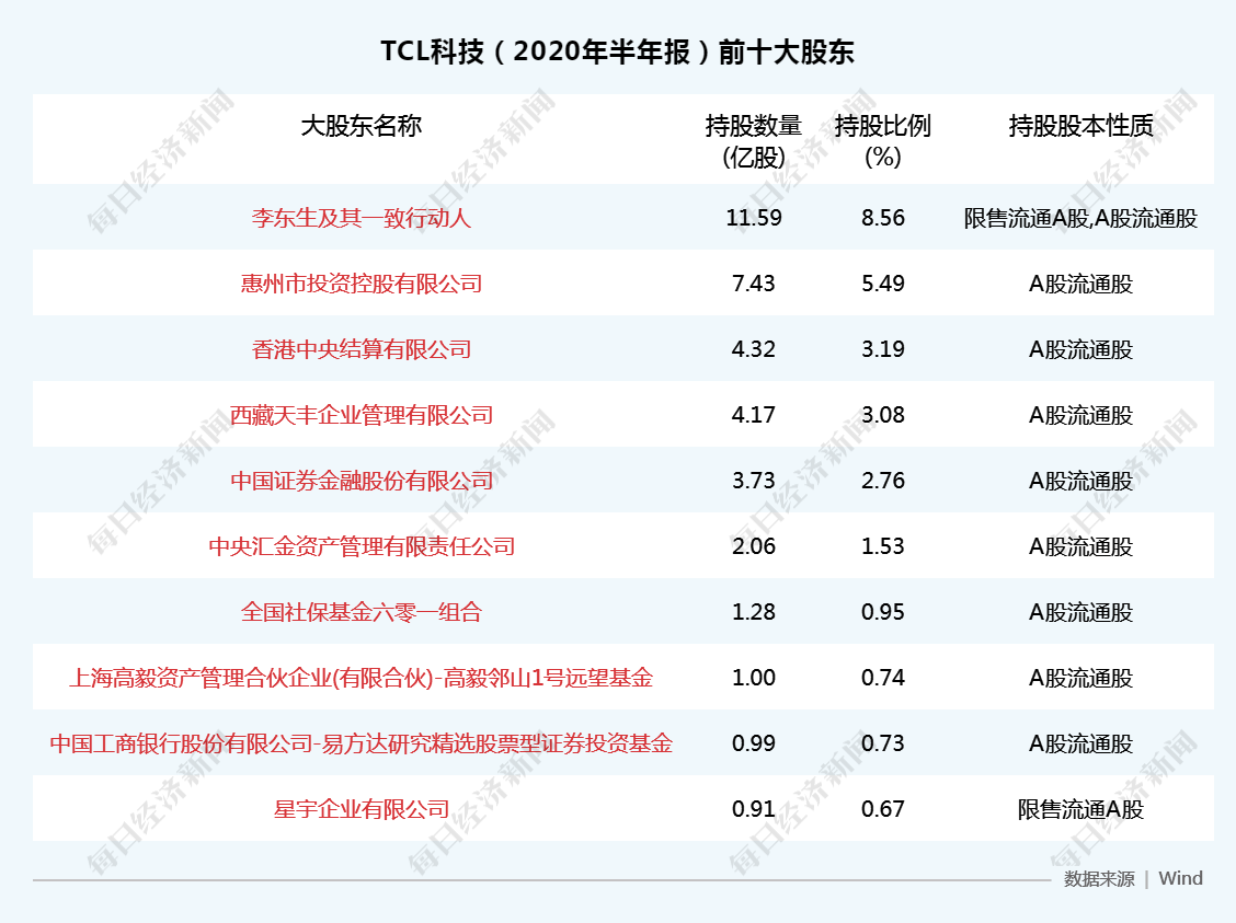 华星|李东生谈并购：战略牵引决定未来发展方向
