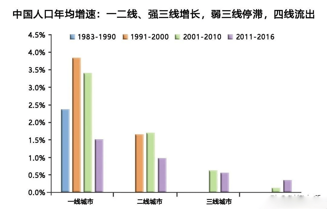 去年人口增量_人口普查