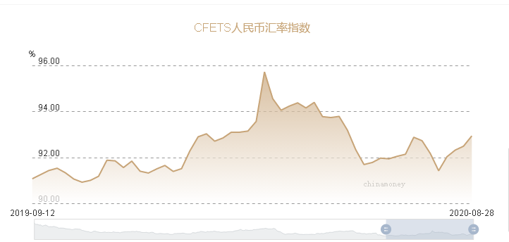 gdp 浮动汇率制_暗香浮动月黄昏图片(2)