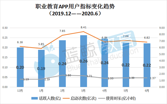 洗牌|在线教育进入头部聚集洗牌新格局，环球网校等机构强势破圈