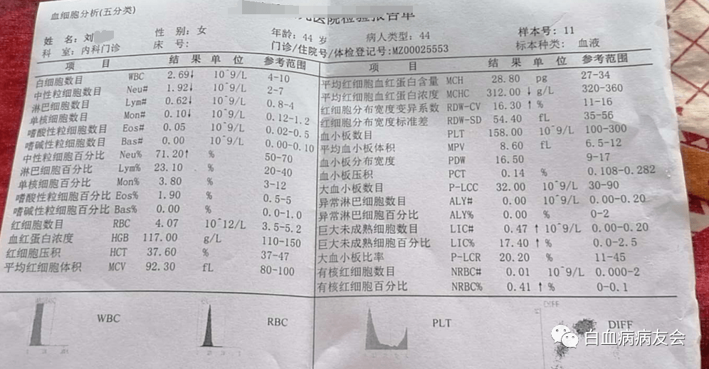 放弃治疗简谱_放弃治疗图片(3)