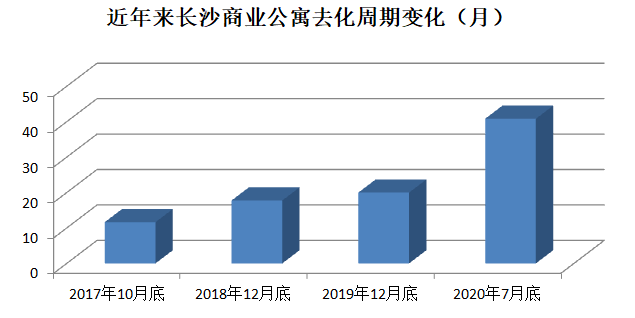 长沙“房住不炒”真相调查