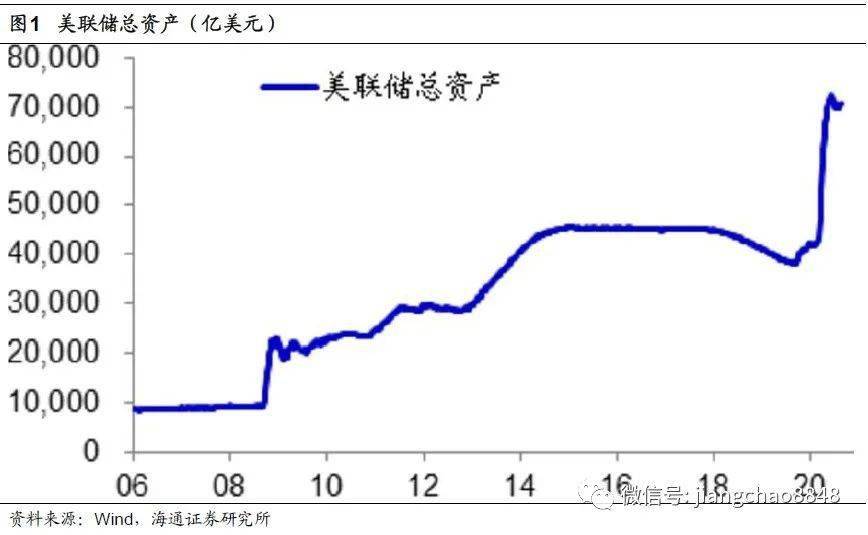 疫情下gdp的影响(2)