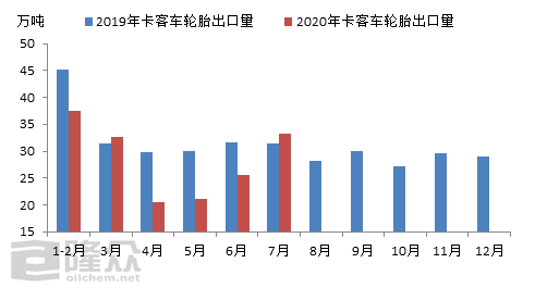 中国2020GDP与2019对比_中国2019年gdp总量(3)
