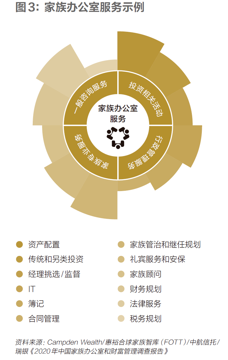 财富|谁在帮超级富豪管钱？