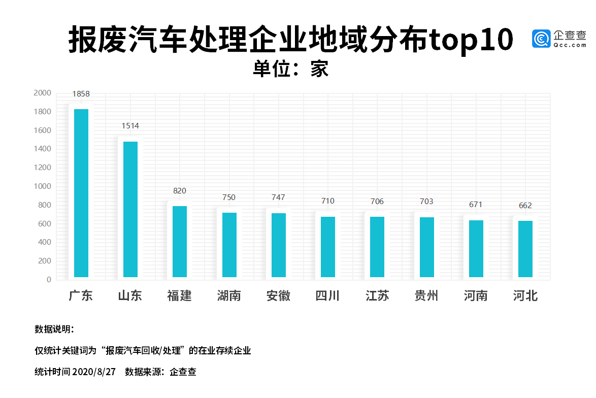 我国|汽车报废新规来了！我国相关企业年注册量十年涨10.1倍