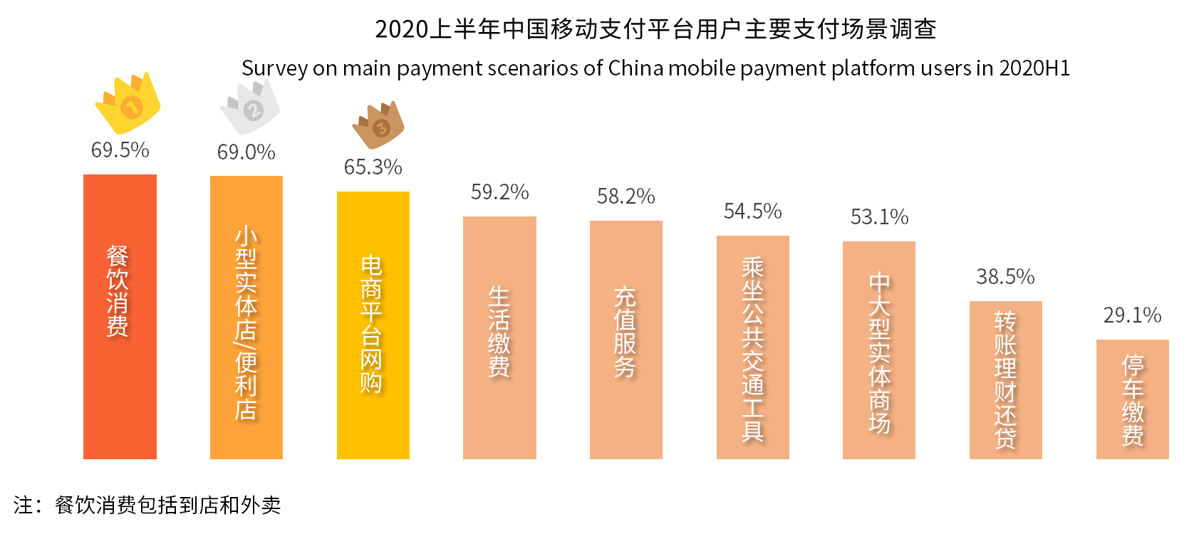 用户|2020年中国移动支付用户规模将达7.90亿人 各路玩家加速细分场景布局